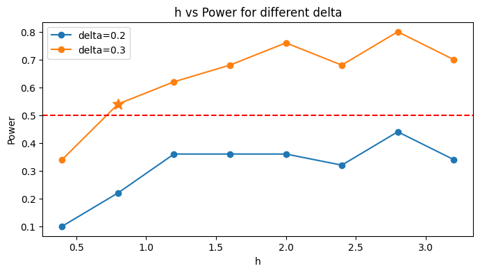 ../../_images/QuadratiK.kernel_test.select_h_0_1.png