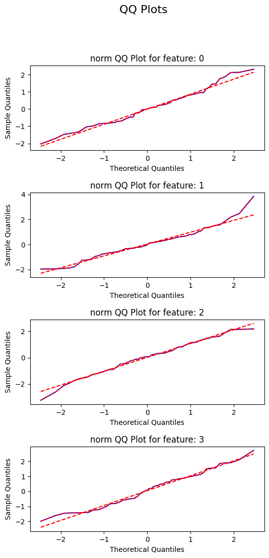 ../../_images/QuadratiK.tools.qq_plot_0_0.png